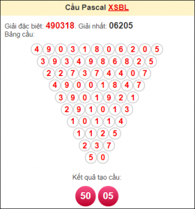 Dự đoán xổ số mb 16/3
