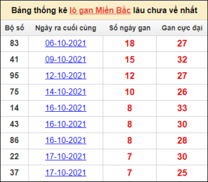 Soi cầu xsmb 5/1
